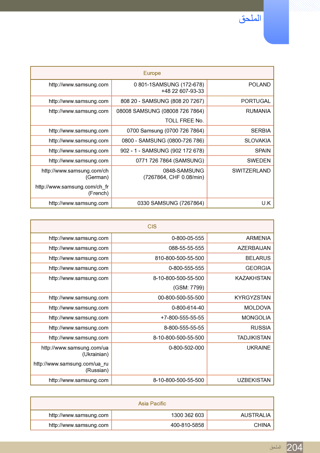 Samsung LH65MEBPLGC/EN, LH75MEBPLGC/NG, LH65MEBPLGC/NG manual Cis, Asia Pacific 