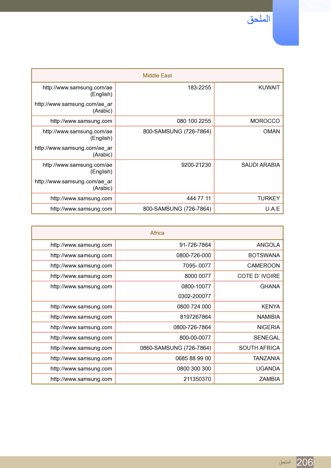 Samsung LH65MEBPLGC/NG, LH65MEBPLGC/EN, LH75MEBPLGC/NG manual Africa 