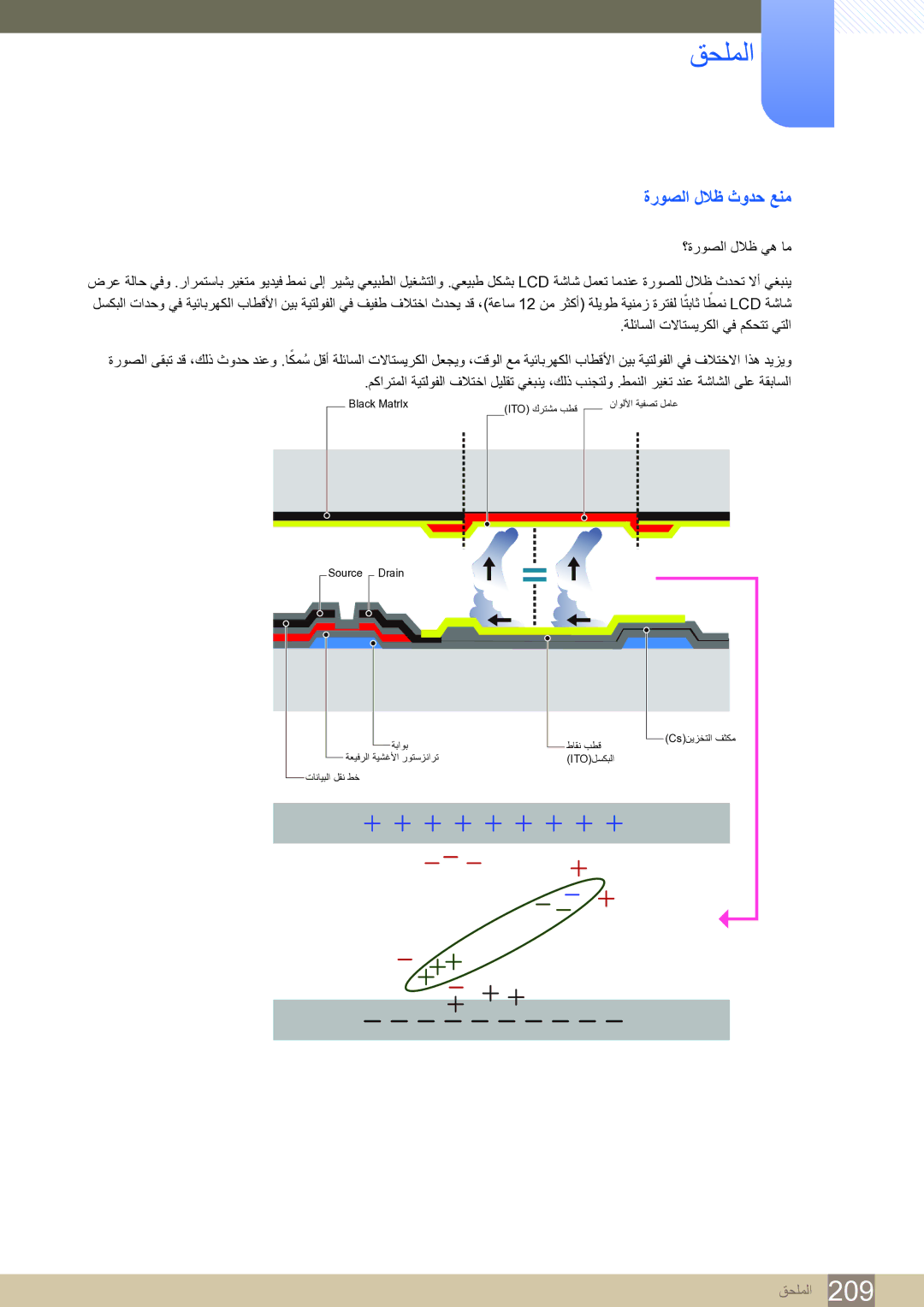 Samsung LH65MEBPLGC/NG, LH65MEBPLGC/EN, LH75MEBPLGC/NG manual ﺓﺭﻮﺼﻟﺍ ﻝﻼﻇ ﺙﻭﺪﺣ ﻊﻨﻣ, ؟ﺓﺭﻮﺼﻟﺍ ﻝﻼﻇ ﻲﻫ ﺎﻣ 