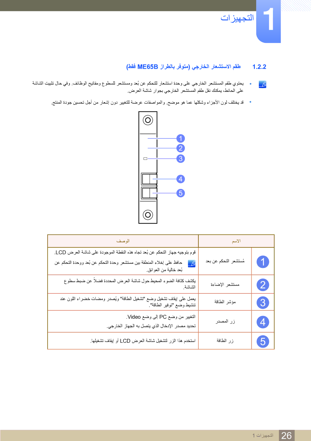 Samsung LH65MEBPLGC/NG, LH65MEBPLGC/EN, LH75MEBPLGC/NG manual ﻂﻘﻓ ME65B ﺯﺍﺮﻄﻟﺎﺑ ﺮﻓﻮﺘﻣ ﻲﺟﺭﺎﺨﻟﺍ ﺭﺎﻌﺸﺘﺳﻻﺍ ﻢﻘﻃ, ﻒﺻﻮﻟﺍ ﻢﺳﻻﺍ 