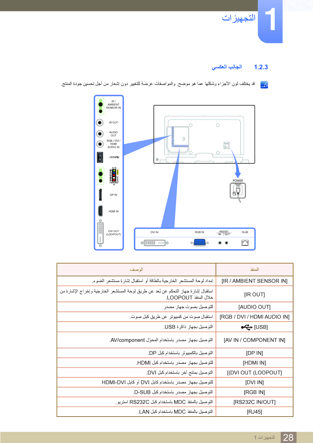 Samsung LH75MEBPLGC/NG, LH65MEBPLGC/EN, LH65MEBPLGC/NG manual ﻲﺴﻜﻌﻟﺍ ﺐﻧﺎﺠﻟﺍ, ﻒﺻﻮﻟﺍ ﺬﻔﻨﻤﻟﺍ 