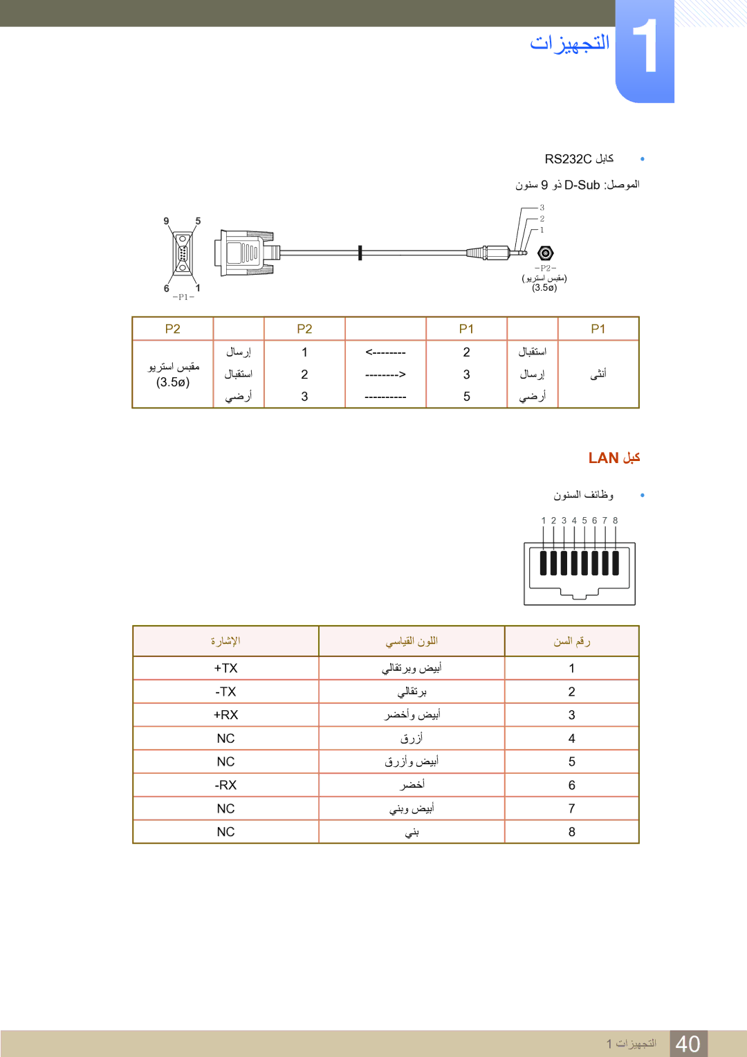 Samsung LH75MEBPLGC/NG, LH65MEBPLGC/EN, LH65MEBPLGC/NG manual Lan ﻞﺒﻛ, ﺓﺭﺎﺷﻹﺍ ﻲﺳﺎﻴﻘﻟﺍ ﻥﻮﻠﻟﺍ ﻦﺴﻟﺍ ﻢﻗﺭ 