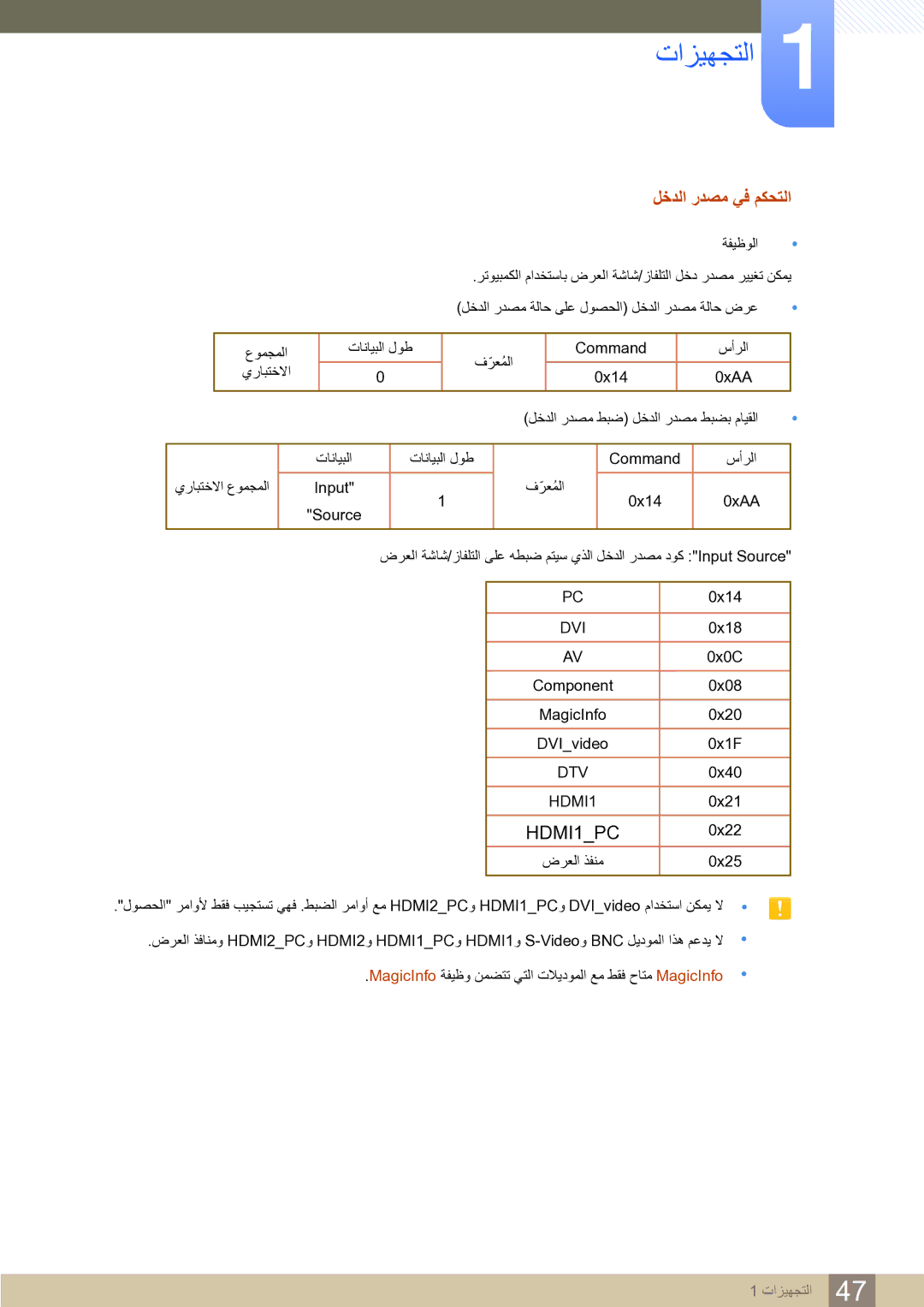 Samsung LH65MEBPLGC/NG, LH65MEBPLGC/EN, LH75MEBPLGC/NG manual ﻞﺧﺪﻟﺍ ﺭﺪﺼﻣ ﻲﻓ ﻢﻜﺤﺘﻟﺍ, HDMI1PC 