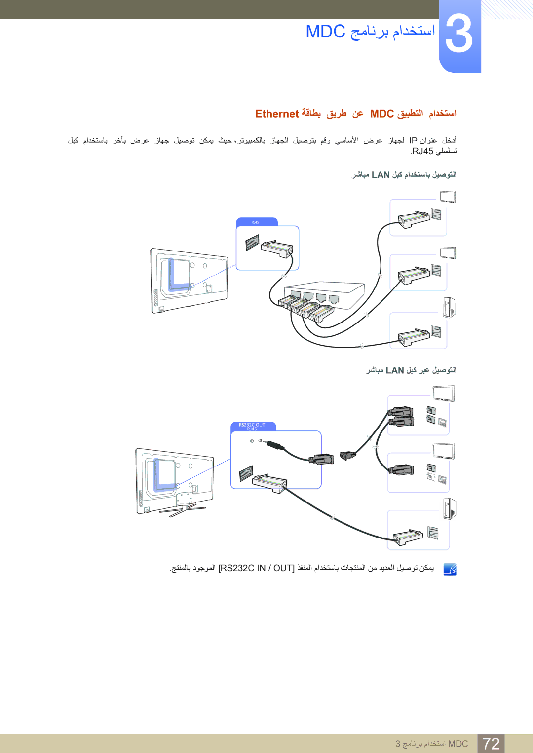 Samsung LH65MEBPLGC/EN, LH75MEBPLGC/NG manual Ethernet ﺔﻗﺎﻄﺑ ﻖﻳﺮﻃ ﻦﻋ MDC ﻖﻴﺒﻄﺘﻟﺍ ﻡﺍﺪﺨﺘﺳﺍ, ﺮﺷﺎﺒﻣ Lan ﻞﺒﻛ ﺮﺒﻋ ﻞﻴﺻﻮﺘﻟﺍ 