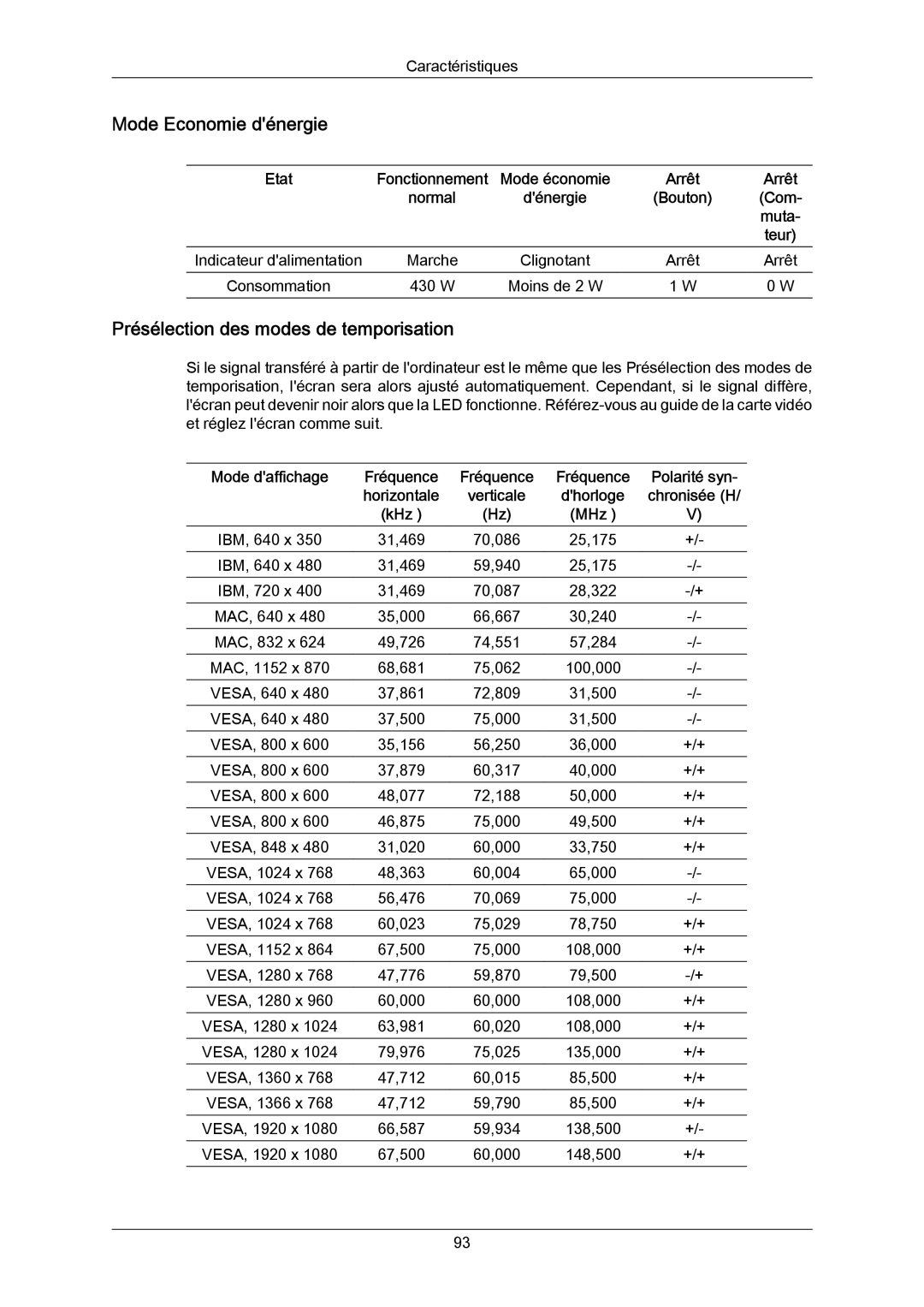 Samsung LH65MGPLBF/EN manual Présélection des modes de temporisation 