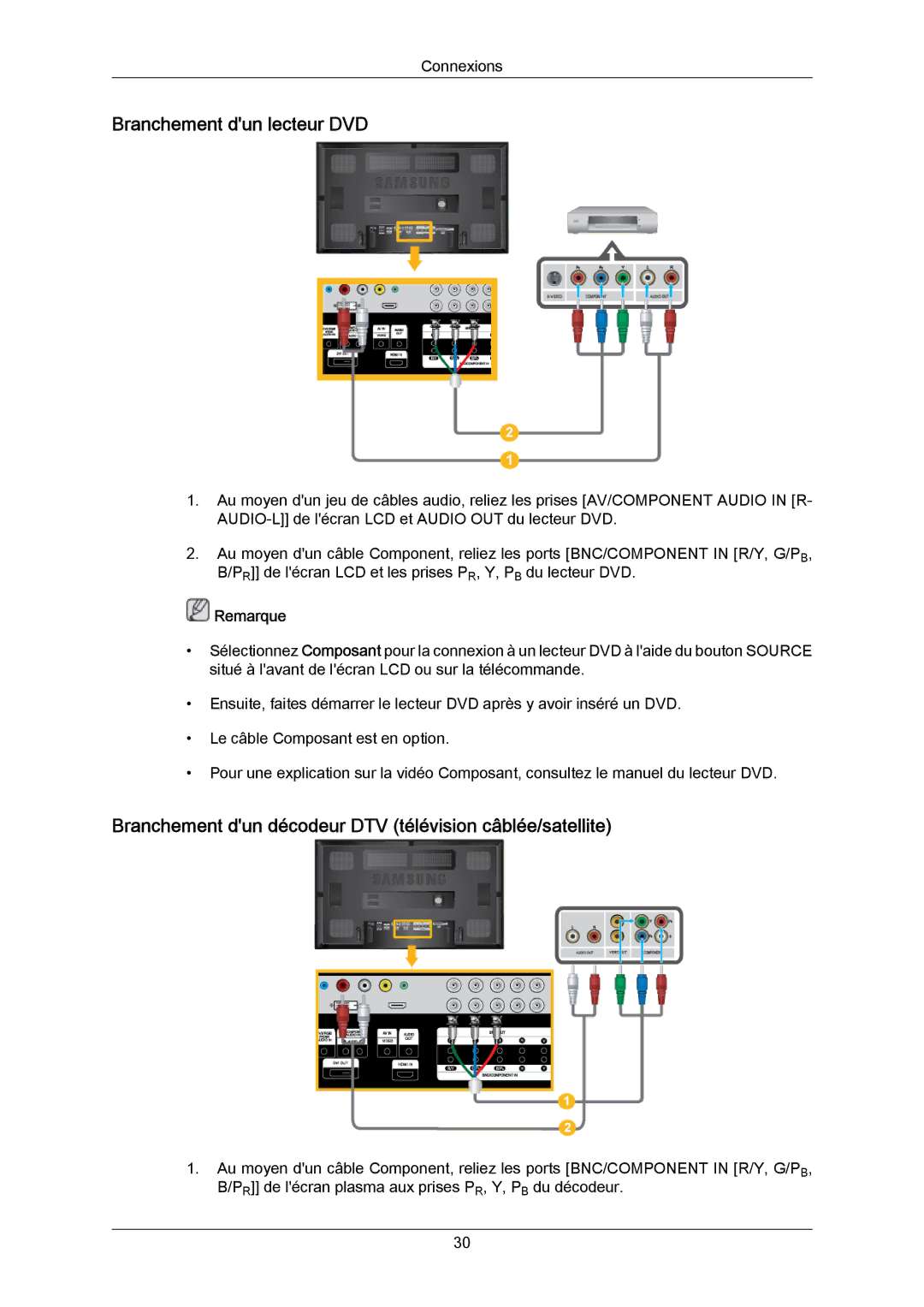 Samsung LH65MGPLBF/EN manual Branchement dun lecteur DVD, Branchement dun décodeur DTV télévision câblée/satellite 