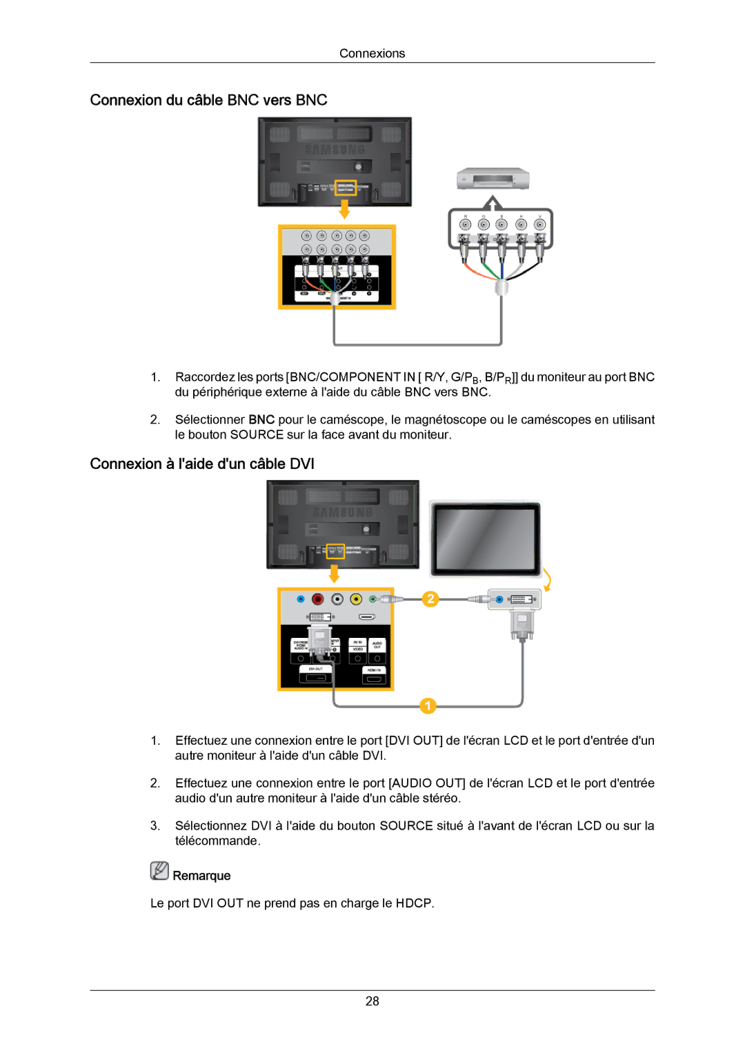 Samsung LH65MGPLBF/EN manual Connexion du câble BNC vers BNC, Connexion à laide dun câble DVI 