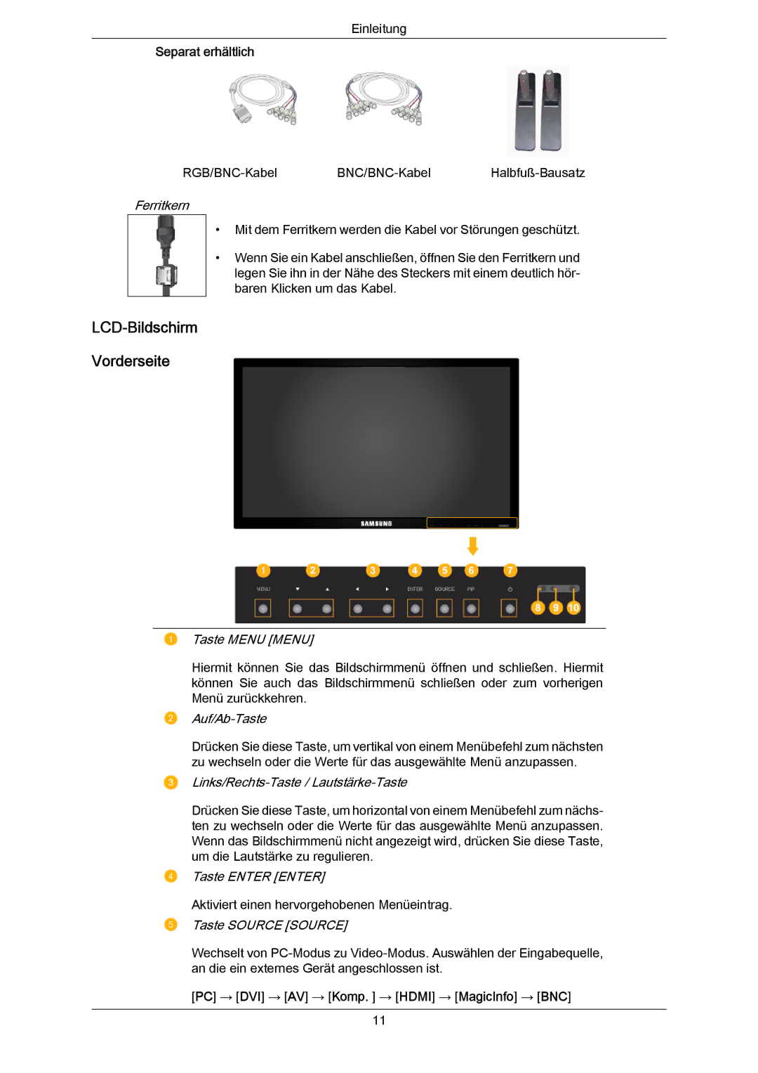 Samsung LH65MGPLBF/EN manual LCD-Bildschirm Vorderseite, PC → DVI → AV → Komp. → Hdmi → MagicInfo → BNC 