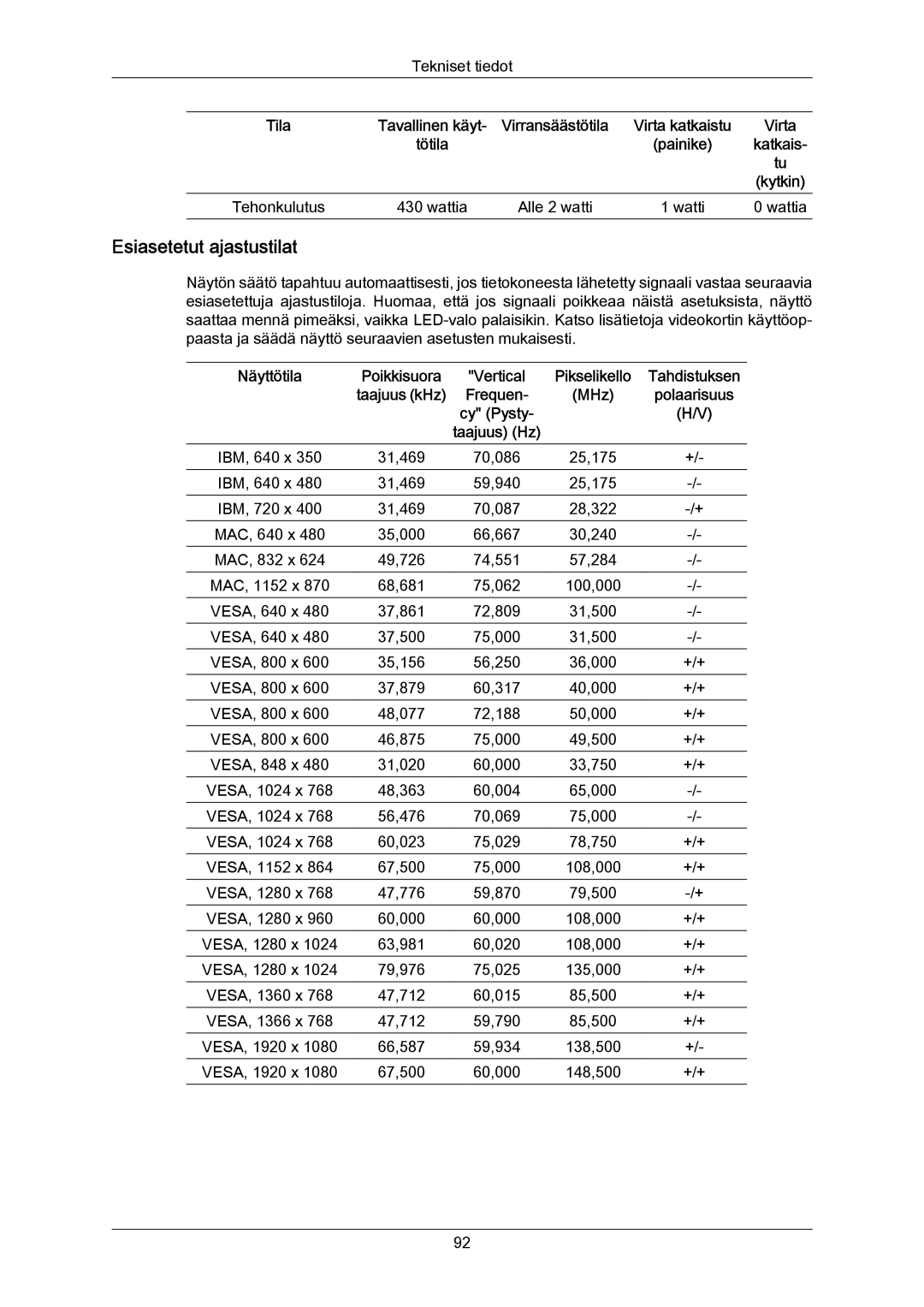 Samsung LH65MGPLBF/EN manual Esiasetetut ajastustilat, Tehonkulutus Wattia Alle 2 watti, MHz 