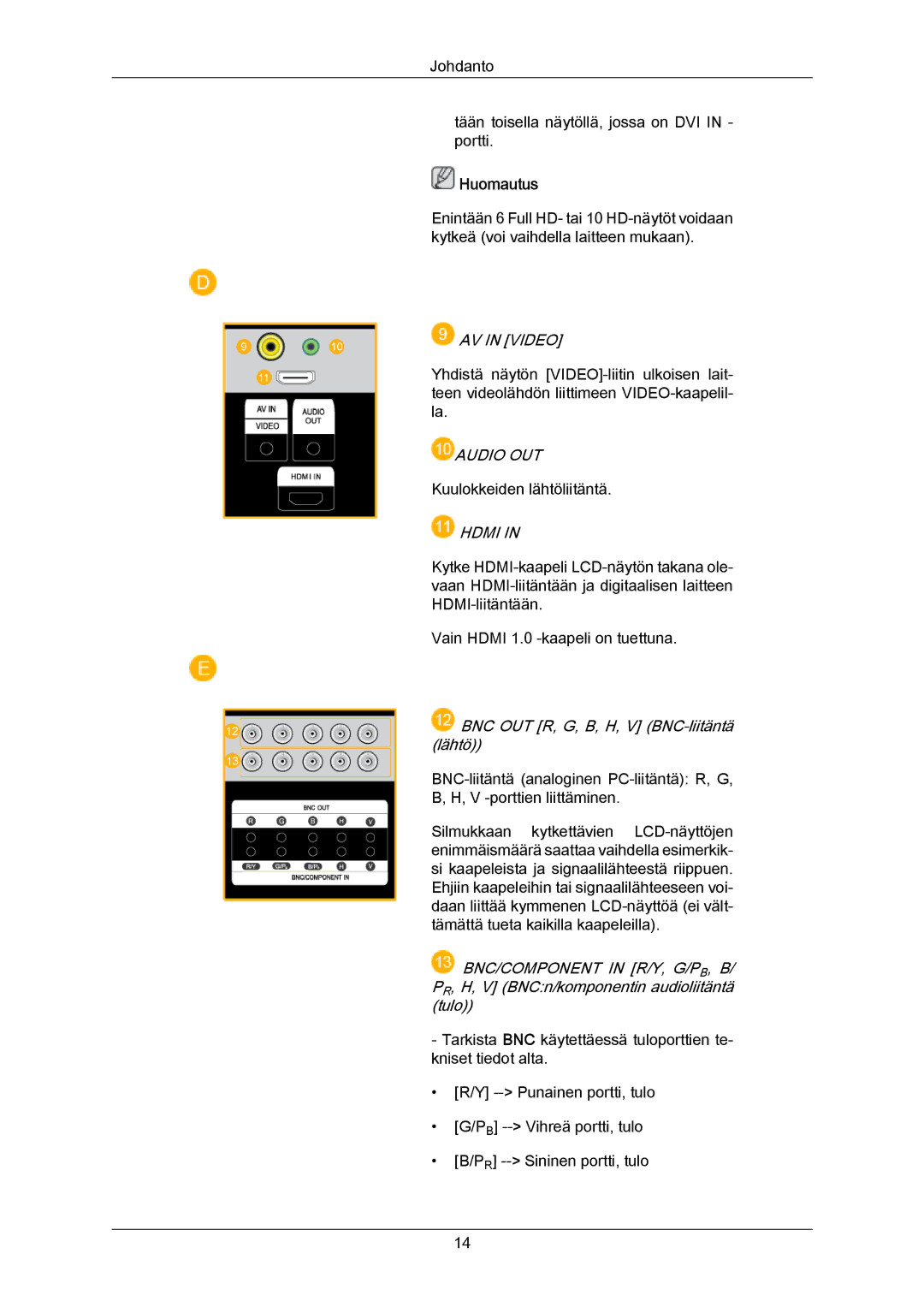 Samsung LH65MGPLBF/EN manual AV in Video 