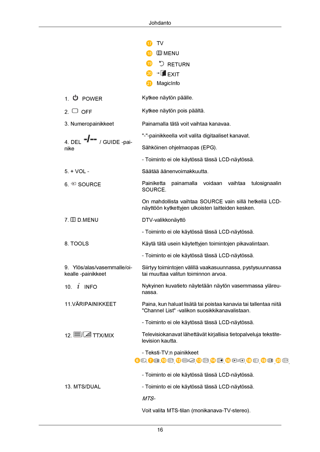 Samsung LH65MGPLBF/EN manual Power 