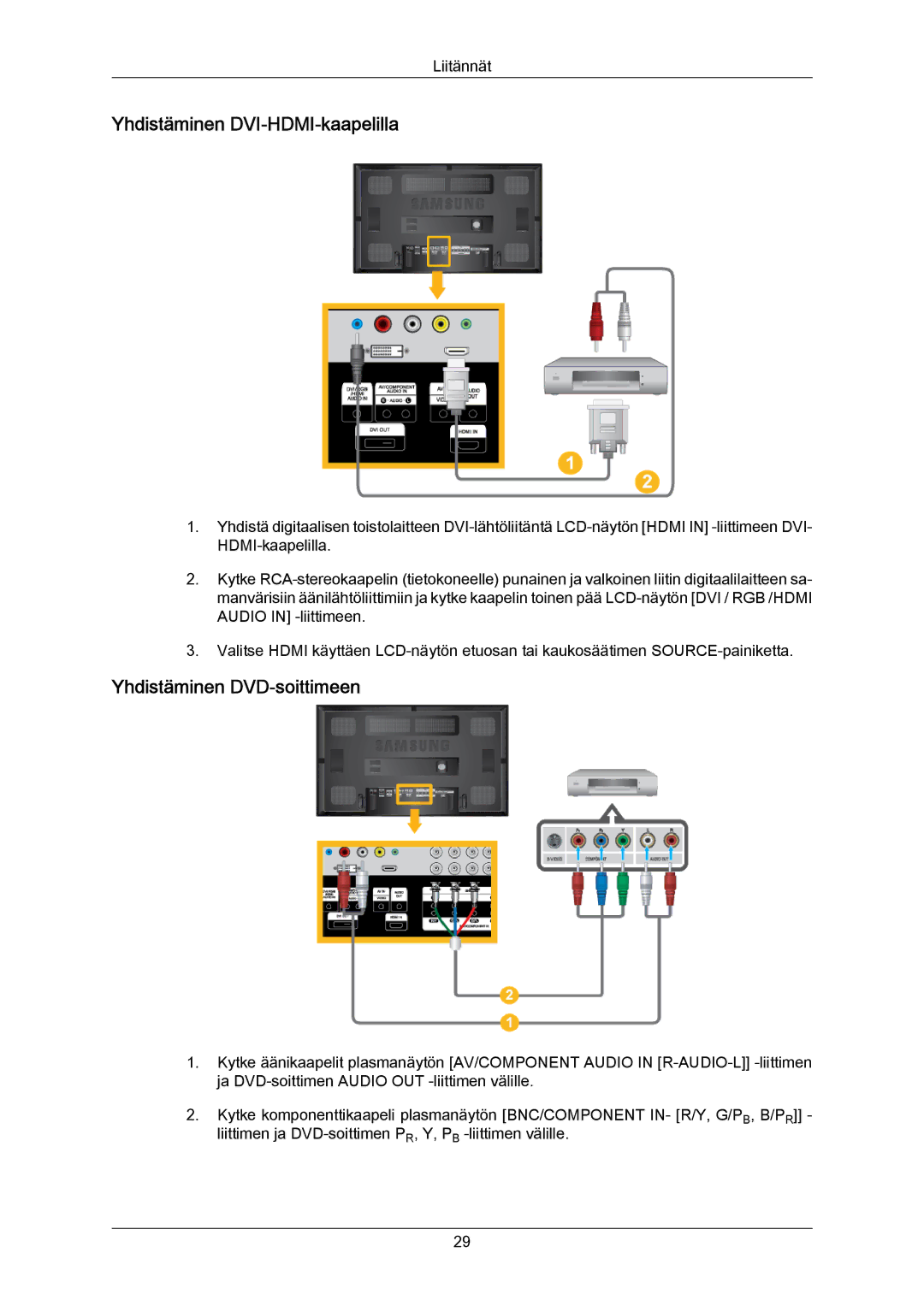 Samsung LH65MGPLBF/EN manual Yhdistäminen DVI-HDMI-kaapelilla, Yhdistäminen DVD-soittimeen 