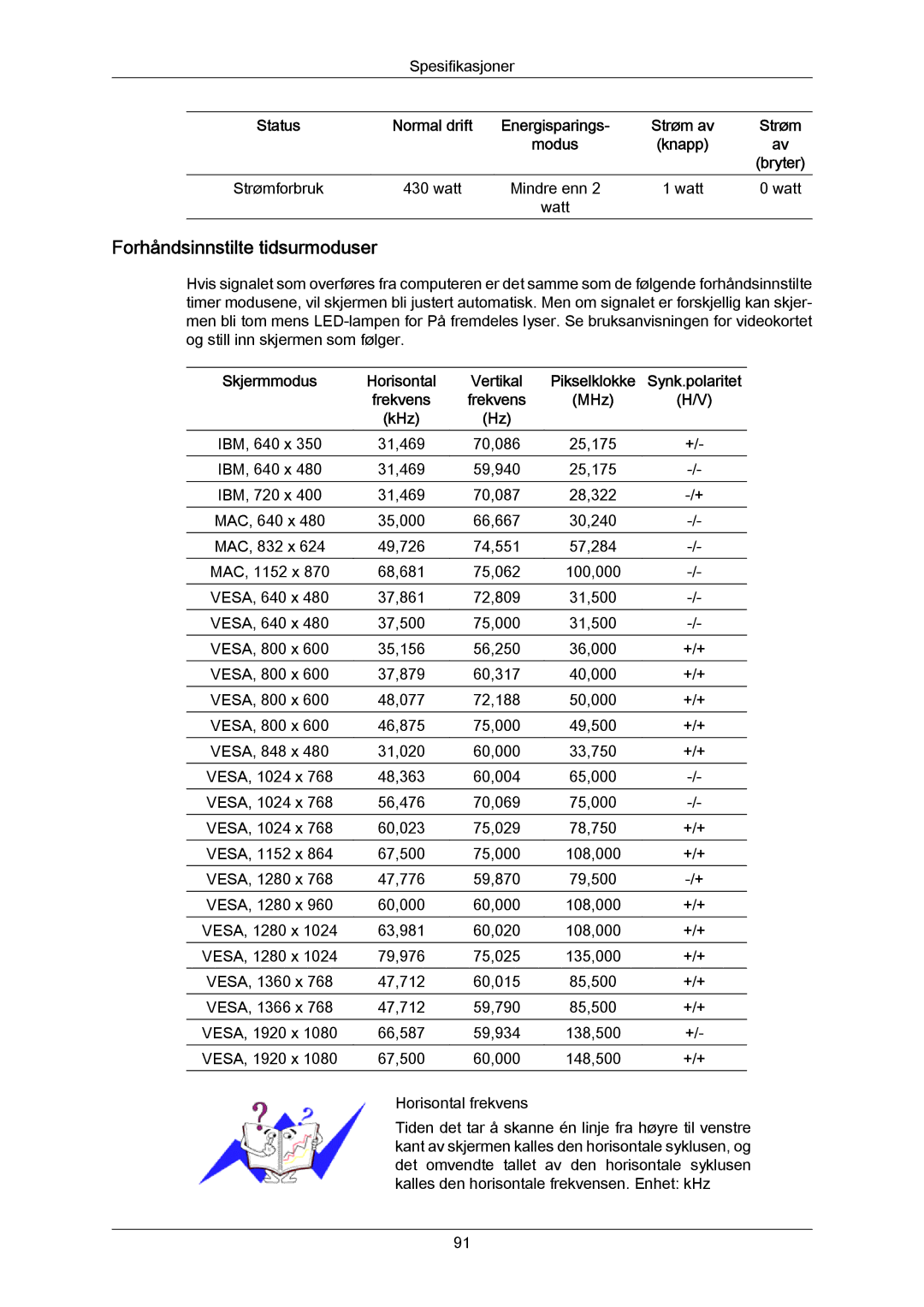 Samsung LH65MGPLBF/EN manual Forhåndsinnstilte tidsurmoduser, Strømforbruk Watt Mindre enn 