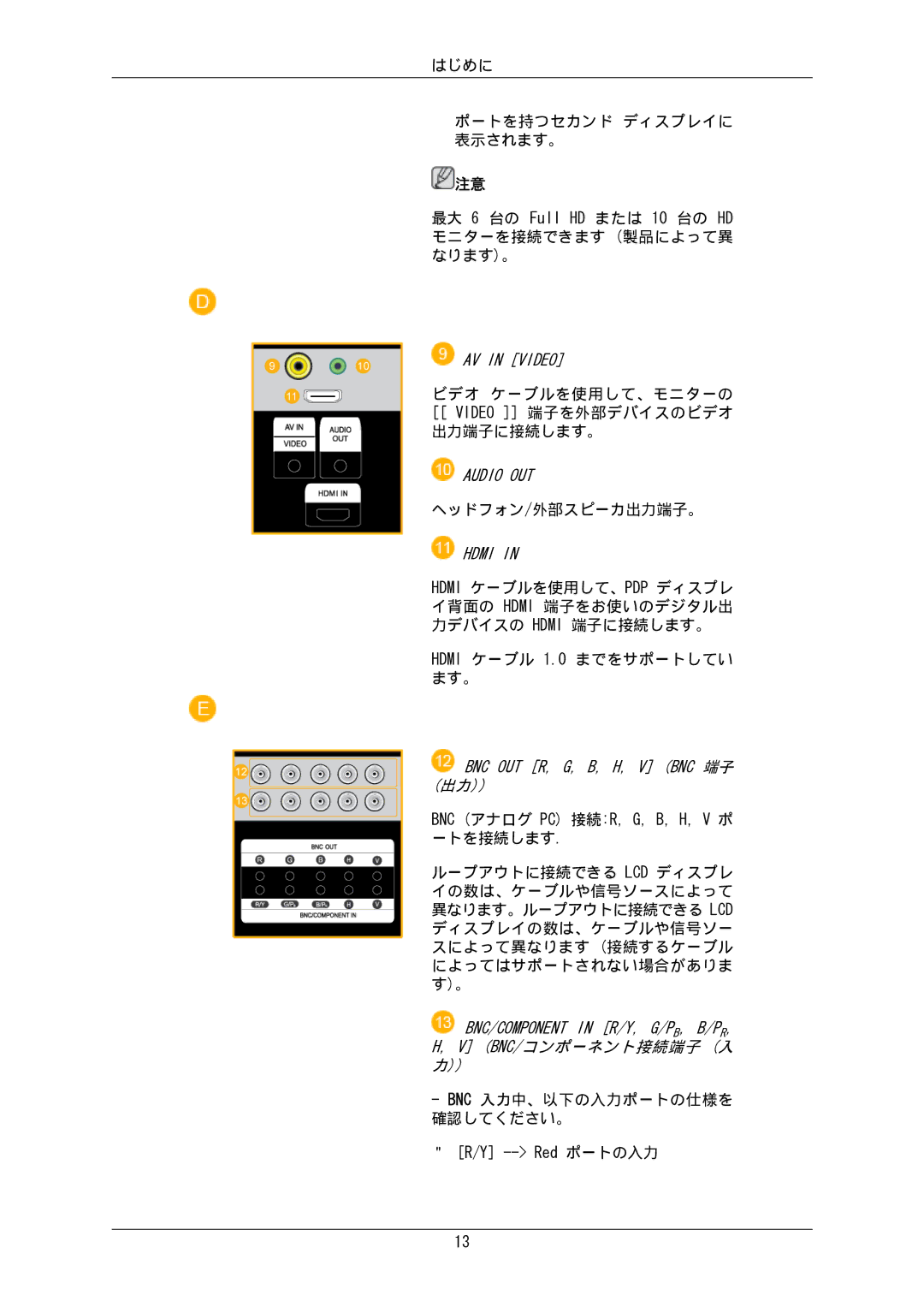 Samsung LH65MGPLBF/XJ manual ビデオ ケーブルを使用して、モニターの Video 端子を外部デバイスのビデオ 出力端子に接続します。 