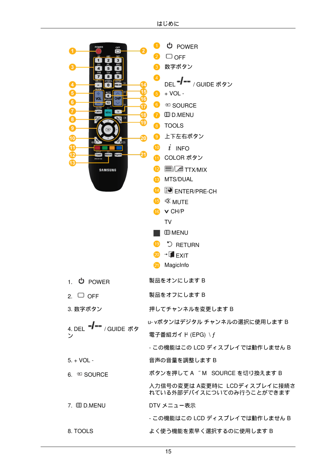 Samsung LH65MGPLBF/XJ manual 数字ボタン 