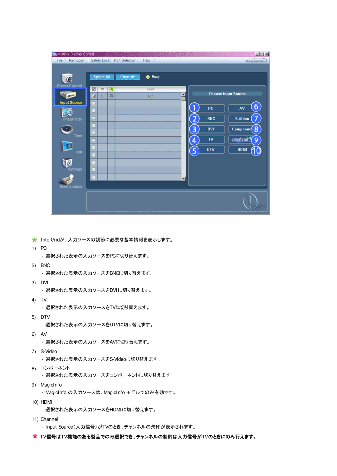 Samsung LH65MGPLBF/XJ manual Tv信号はtv機能のある製品でのみ選択でき、チャンネルの制御は入力信号がtvのときにのみ行えます。 