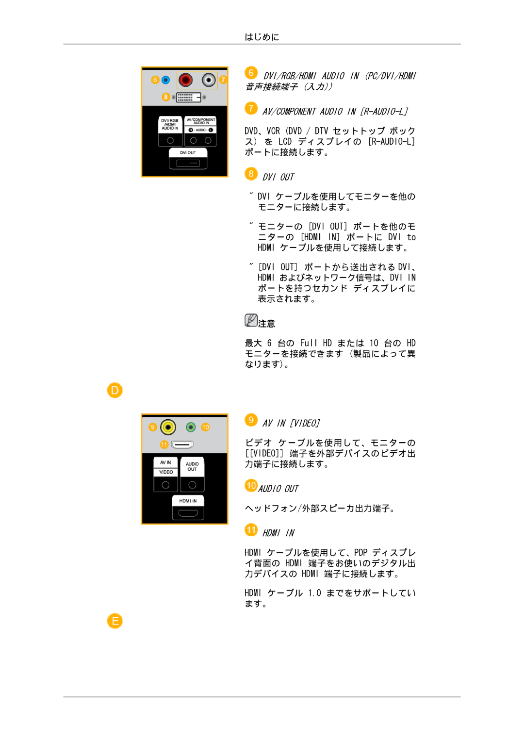 Samsung LH65MGPLBF/XJ manual ビデオ ケーブルを使用して、モニターの Video 端子を外部デバイスのビデオ出 力端子に接続します。 