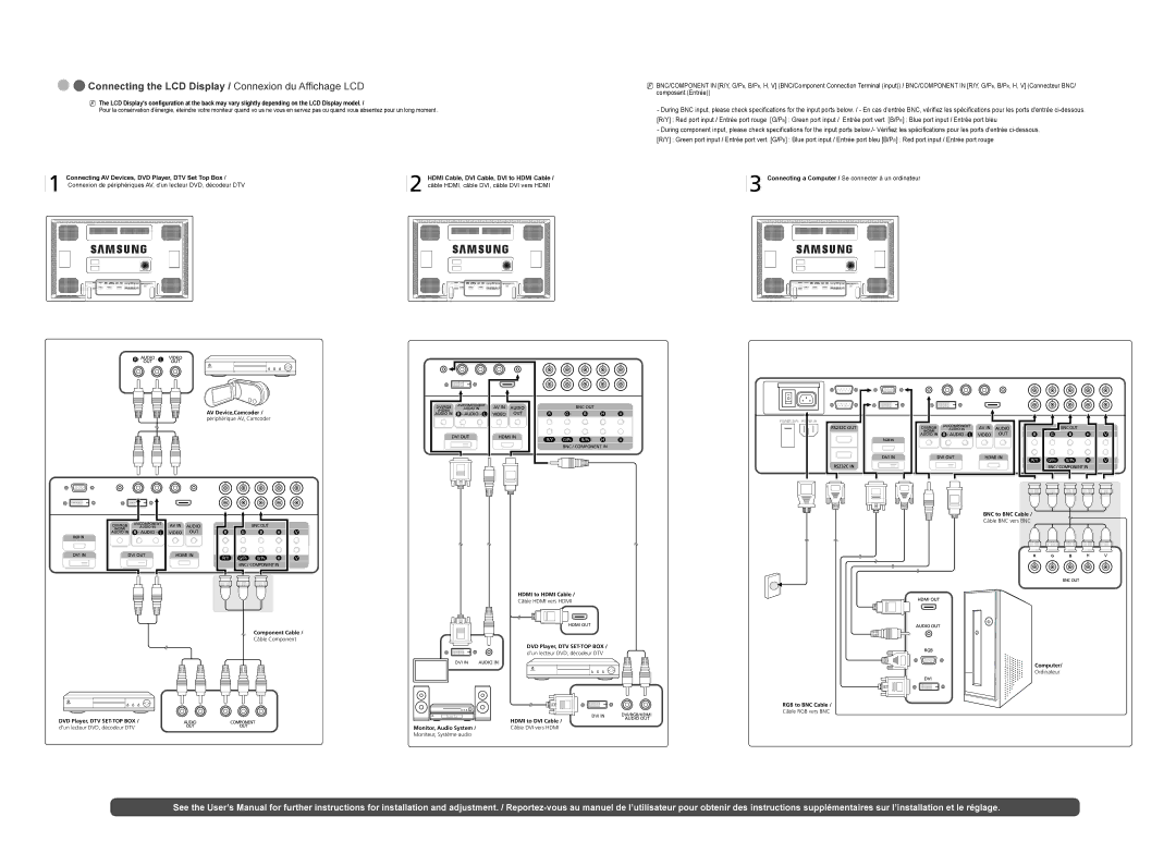 Samsung LH65MGQLBF/XY, LH65MGQLBF/EN manual Connecting the LCD Display / Connexion du Affichage LCD, Câble RGB vers BNC 