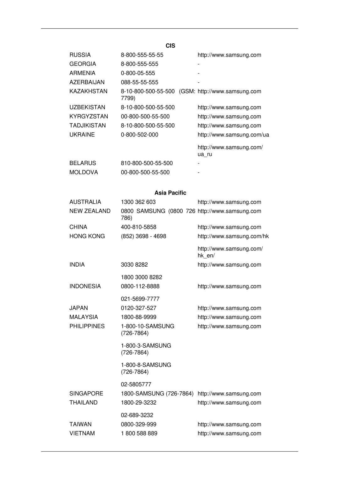 Samsung LH65MGQLBF/EN manual Cis, Asia Pacific 