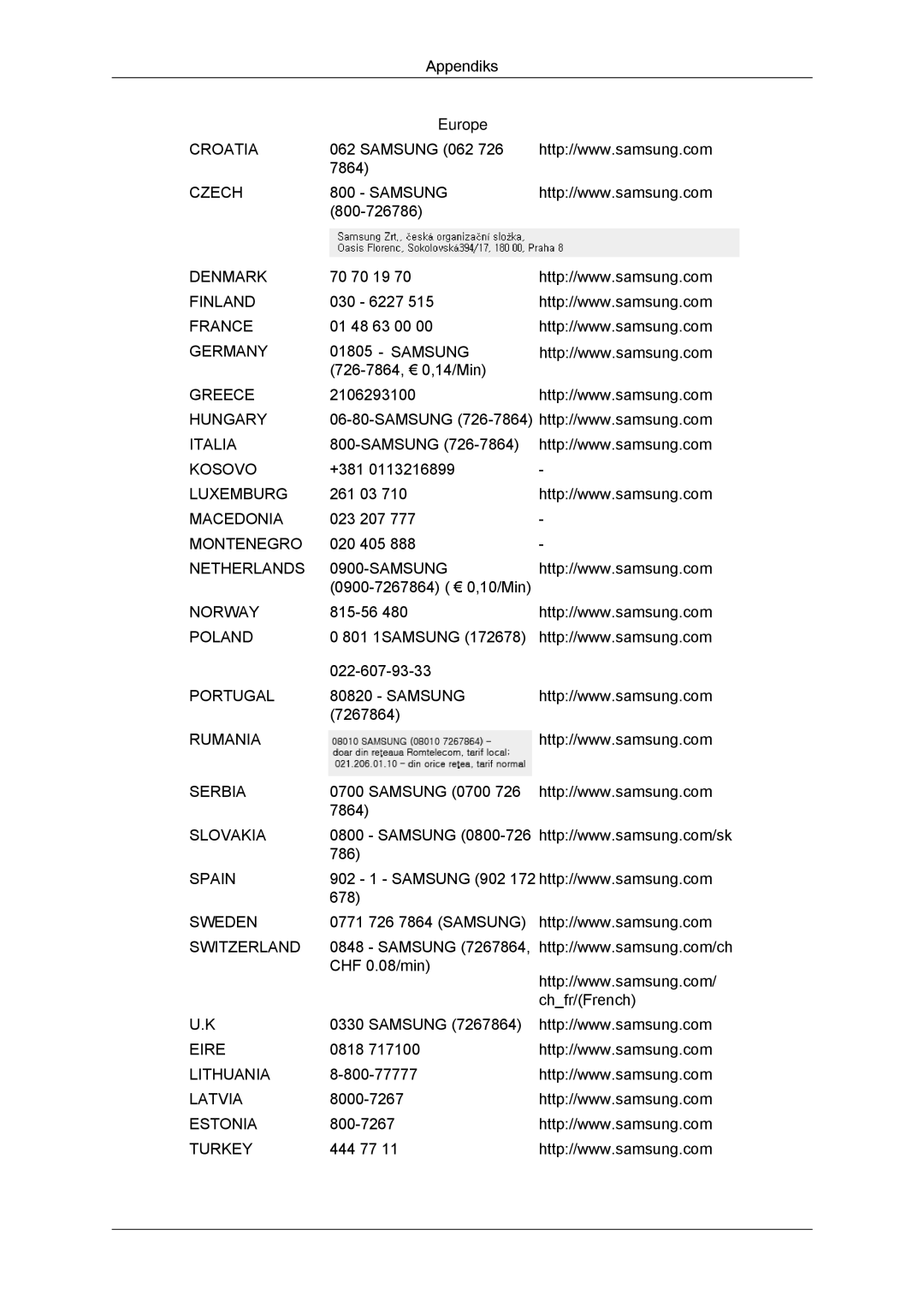 Samsung LH65MGQLBF/EN manual Croatia 