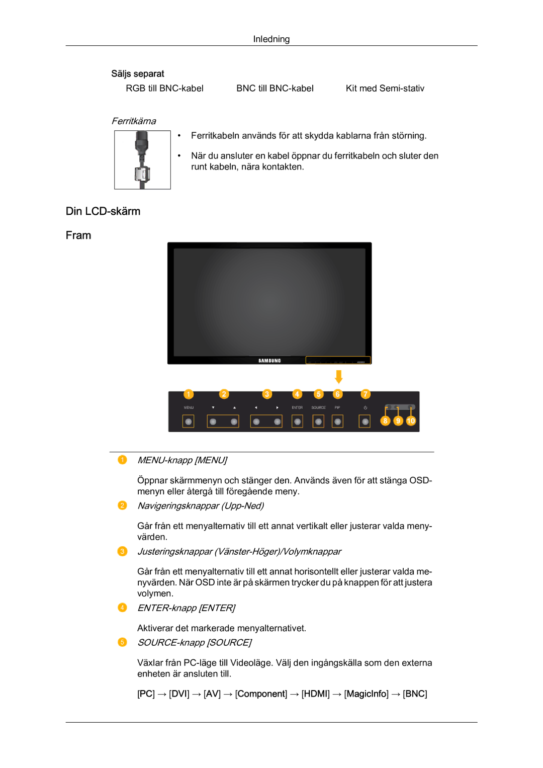 Samsung LH65MGQLBF/EN manual Din LCD-skärm Fram, PC → DVI → AV → Component → Hdmi → MagicInfo → BNC 