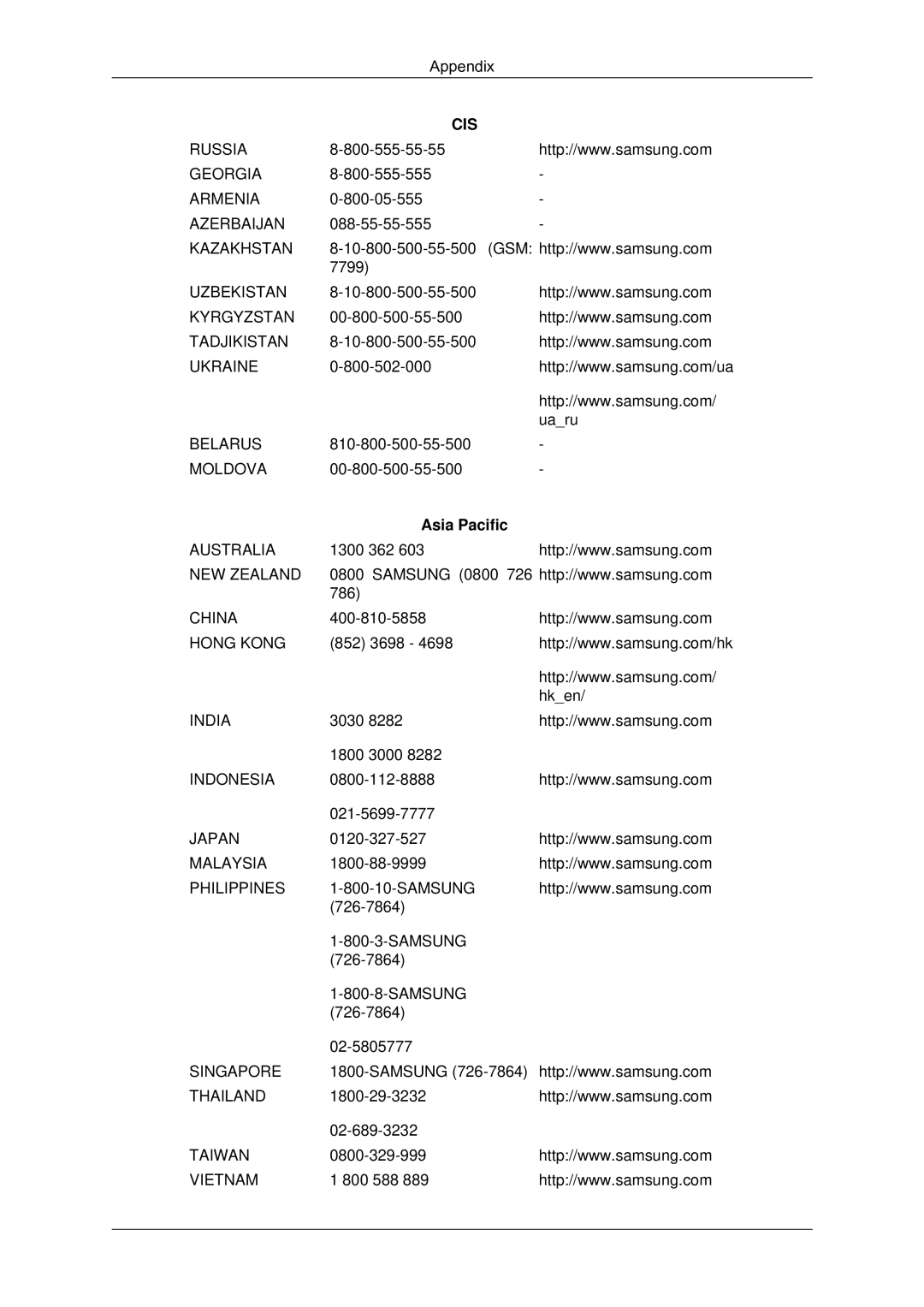 Samsung LH65MGQLBF/EN manual Cis, Asia Pacific 