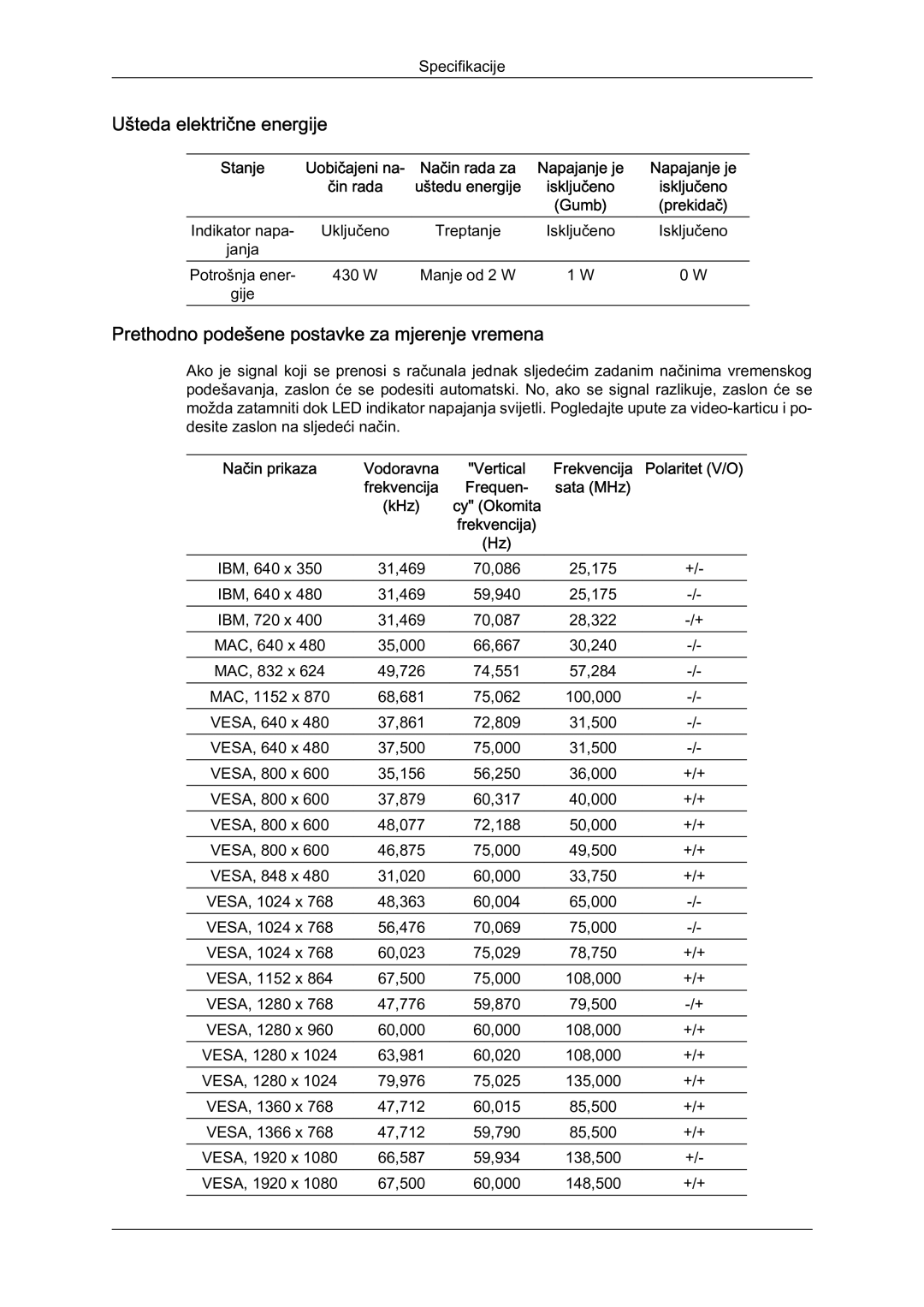 Samsung LH65MGQLBF/EN manual Prethodno podešene postavke za mjerenje vremena, Frekvencija, Sata MHz 