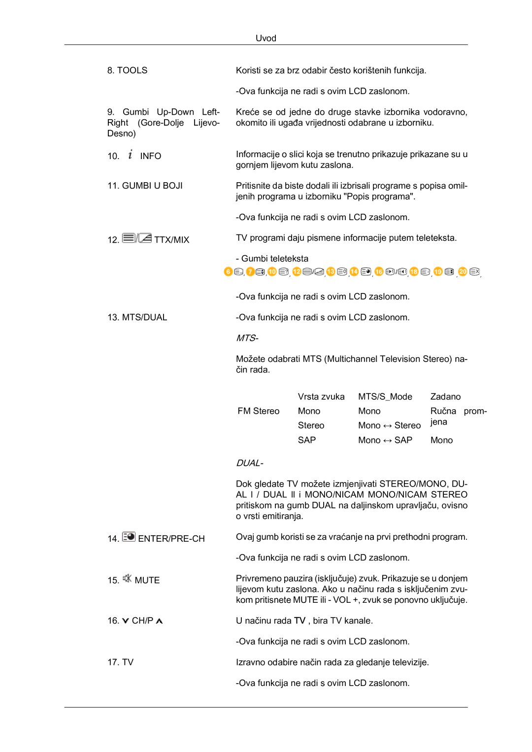 Samsung LH65MGQLBF/EN manual Mts 