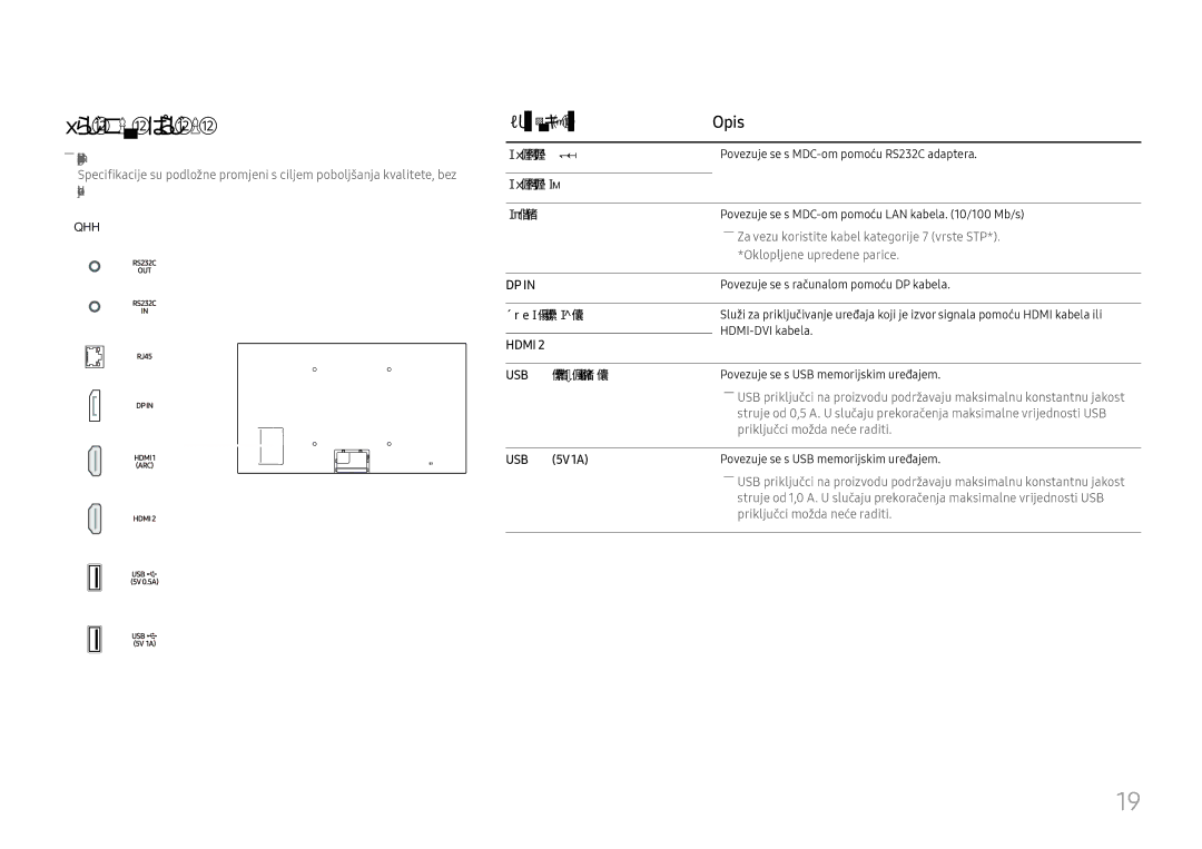 Samsung LH65QMHPLGC/EN, LH65QBHPLGC/EN manual Stražnja strana, Priključak Opis, RJ45, USB ¨5V 0.5A, USB ¨5V1A 