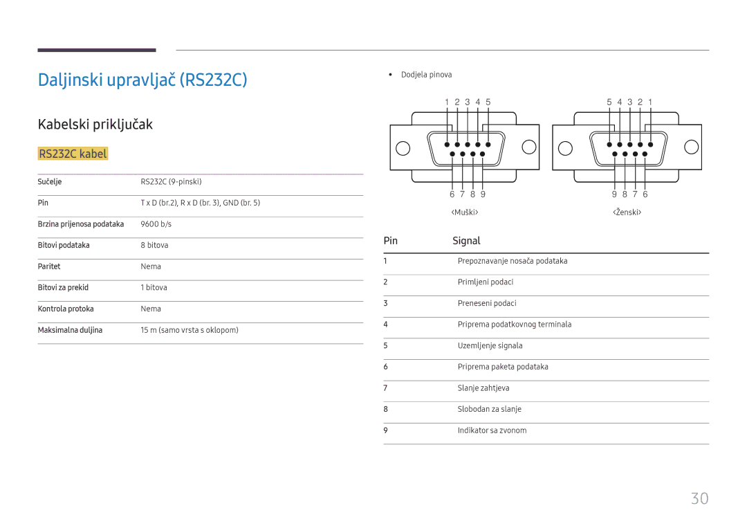 Samsung LH65QBHPLGC/EN, LH65QMHPLGC/EN manual Daljinski upravljač RS232C, Kabelski priključak, RS232C kabel, Pin Signal 