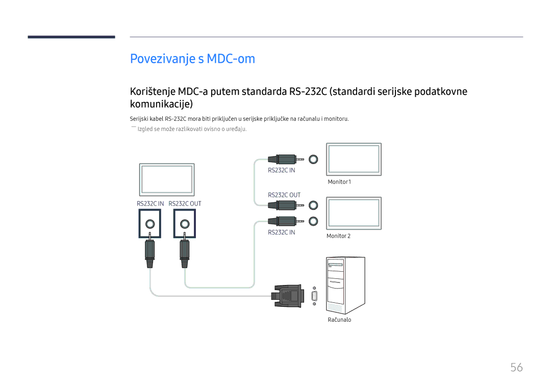 Samsung LH65QBHPLGC/EN, LH65QMHPLGC/EN manual Povezivanje s MDC-om, Monitor1, Računalo 