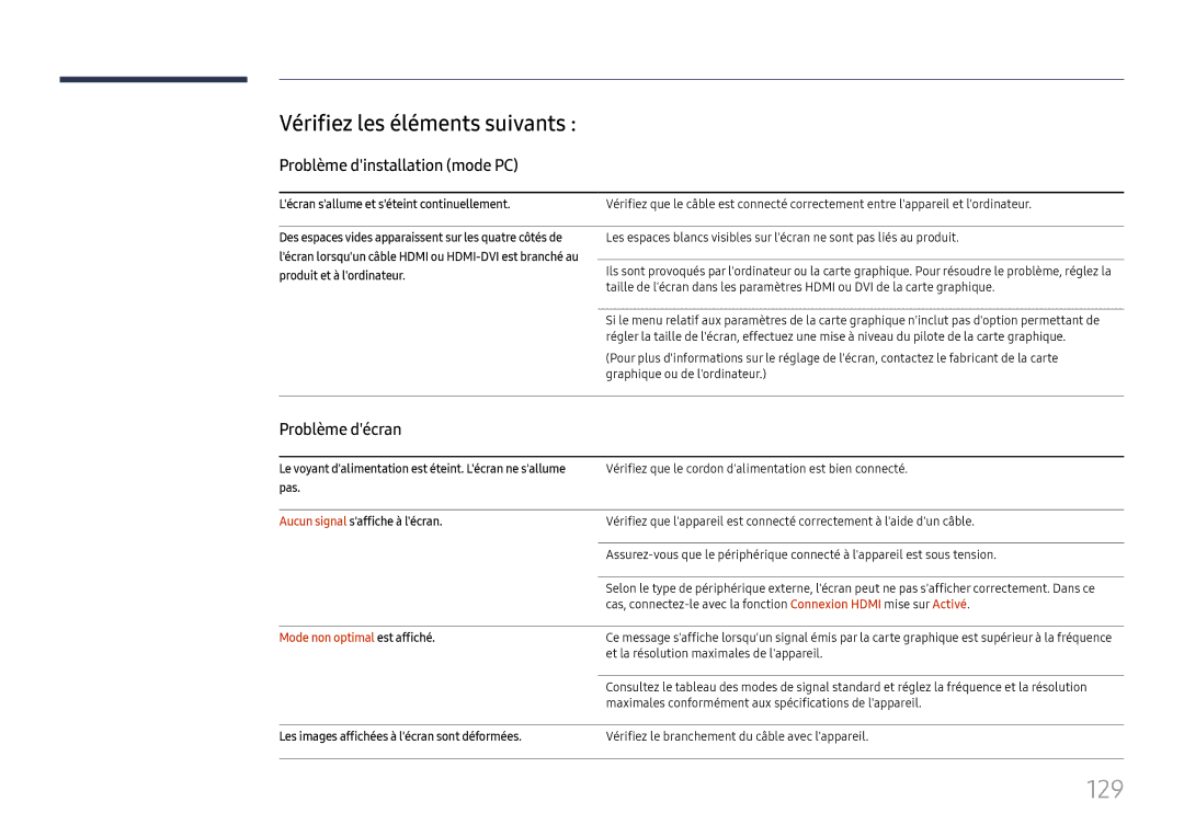 Samsung LH43DBJPLGC/EN manual 129, Vérifiez les éléments suivants, Problème dinstallation mode PC, Problème décran 