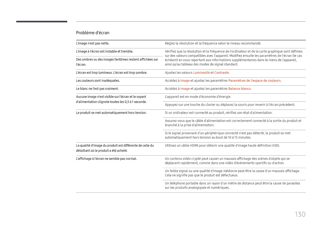 Samsung LH65QMHPLGC/EN, LH65QBHPLGC/EN, LH75QBHPLGC/EN, LH49DBJPLGC/EN, LH43DBJPLGC/EN, LH65QHHPLGC/EN, LH55QMHPLGC/EN manual 130 