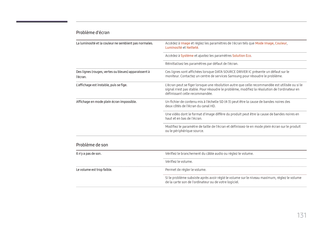 Samsung LH65QHHPLGC/EN, LH65QBHPLGC/EN, LH75QBHPLGC/EN, LH49DBJPLGC/EN manual 131, Problème de son, Luminosité et Netteté 