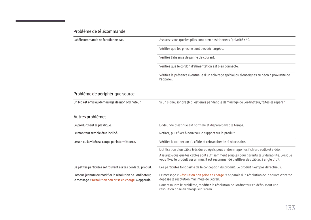 Samsung LH55QHHPLGC/EN, LH65QBHPLGC/EN 133, Problème de télécommande, Problème de périphérique source, Autres problèmes 