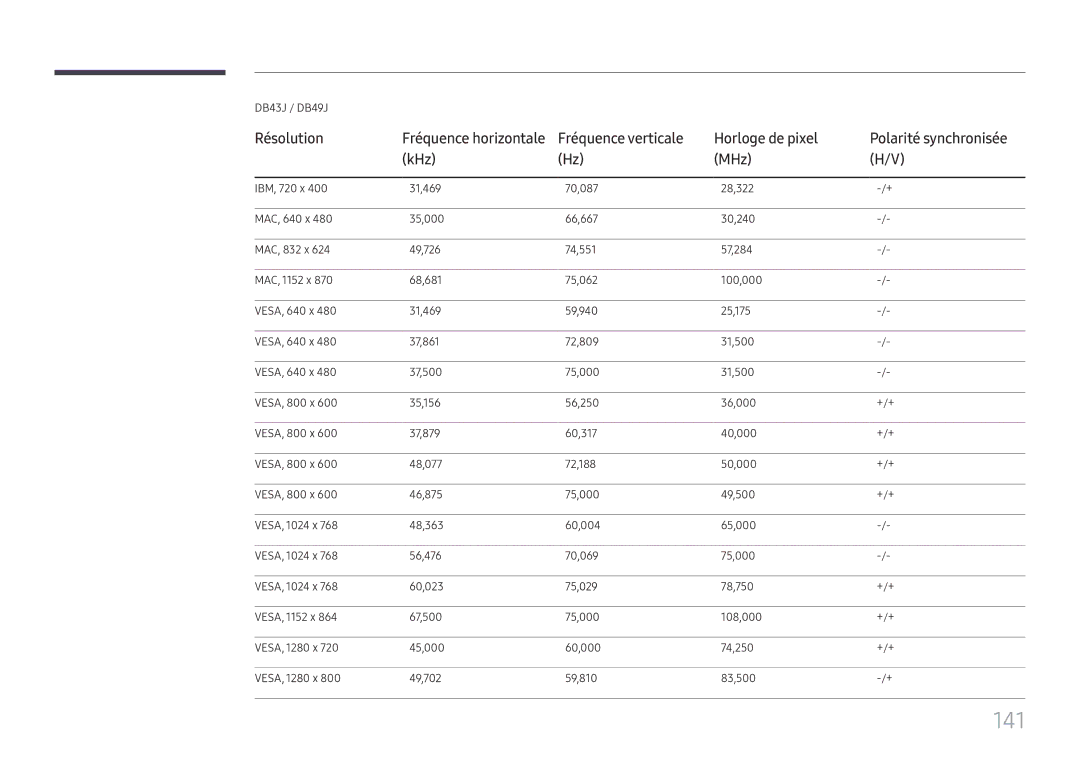 Samsung LH55QMHPLGC/EN, LH65QBHPLGC/EN, LH75QBHPLGC/EN manual 141, Fréquence verticale Horloge de pixel, DB43J / DB49J 