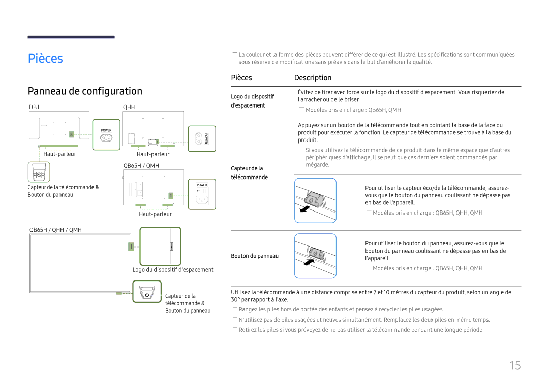 Samsung LH55QMHPLGC/EN, LH65QBHPLGC/EN, LH75QBHPLGC/EN Panneau de configuration, Pièces Description, Bouton du panneau 