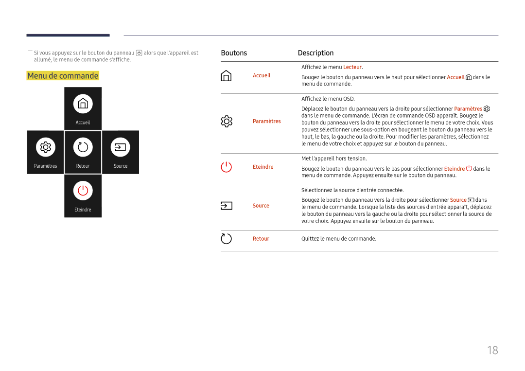 Samsung LH65QBHPLGC/EN, LH75QBHPLGC/EN, LH49DBJPLGC/EN Boutons Description, Accueil, Retour, Quittez le menu de commande 