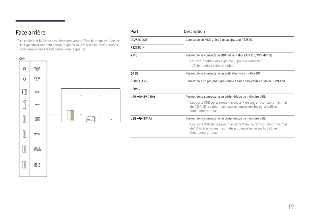 Samsung LH75QBHPLGC/EN, LH65QBHPLGC/EN, LH49DBJPLGC/EN manual Face arrière, Port Description, RJ45, USB ¨5V 0.5A, USB ¨5V1A 