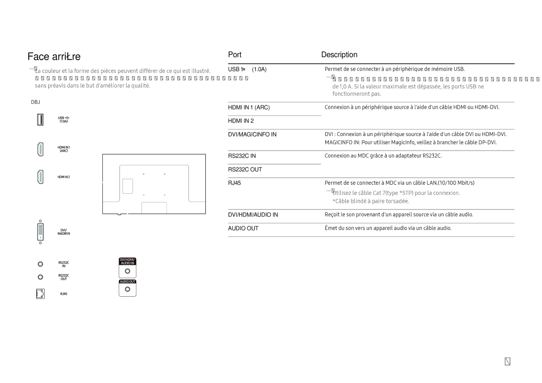 Samsung LH43DBJPLGC/EN, LH65QBHPLGC/EN, LH75QBHPLGC/EN, LH49DBJPLGC/EN, LH65QMHPLGC/EN, LH65QHHPLGC/EN manual Hdmi DVI/MAGICINFO 