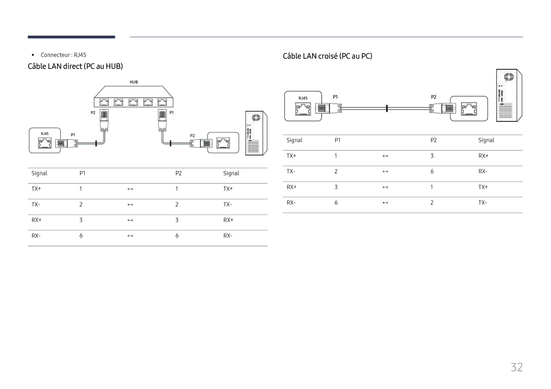 Samsung LH65QHHPLGC/EN, LH65QBHPLGC/EN manual Câble LAN direct PC au HUB, Câble LAN croisé PC au PC, Connecteur RJ45, Signal 