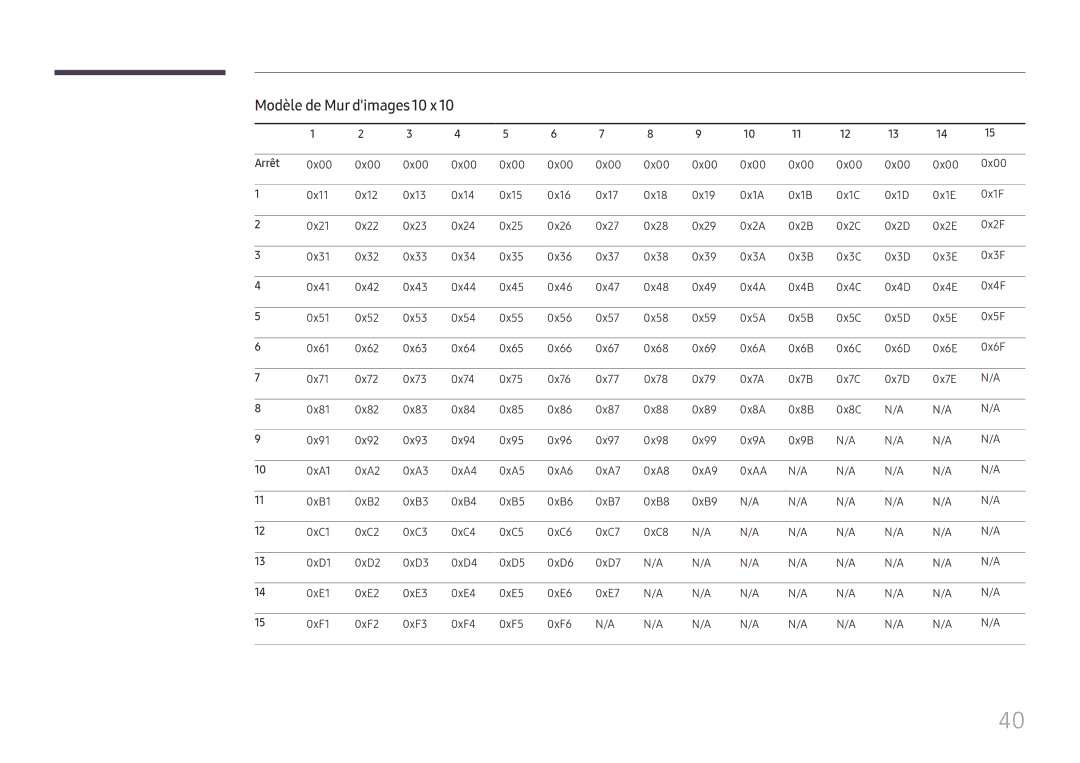 Samsung LH65QMHPLGC/EN, LH65QBHPLGC/EN, LH75QBHPLGC/EN, LH49DBJPLGC/EN, LH43DBJPLGC/EN manual Modèle de Mur dimages 10 x, Arrêt 