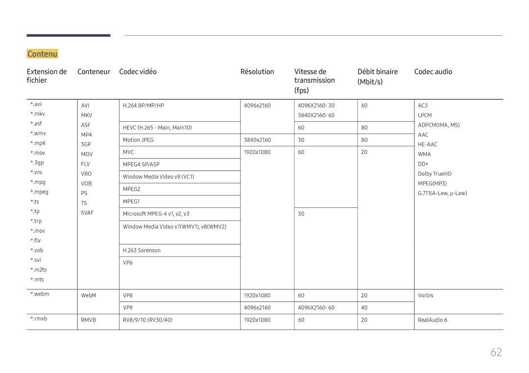 Samsung LH49QMHPLGC/EN, LH65QBHPLGC/EN, LH75QBHPLGC/EN, LH49DBJPLGC/EN, LH43DBJPLGC/EN, LH65QMHPLGC/EN, LH65QHHPLGC/EN Contenu 