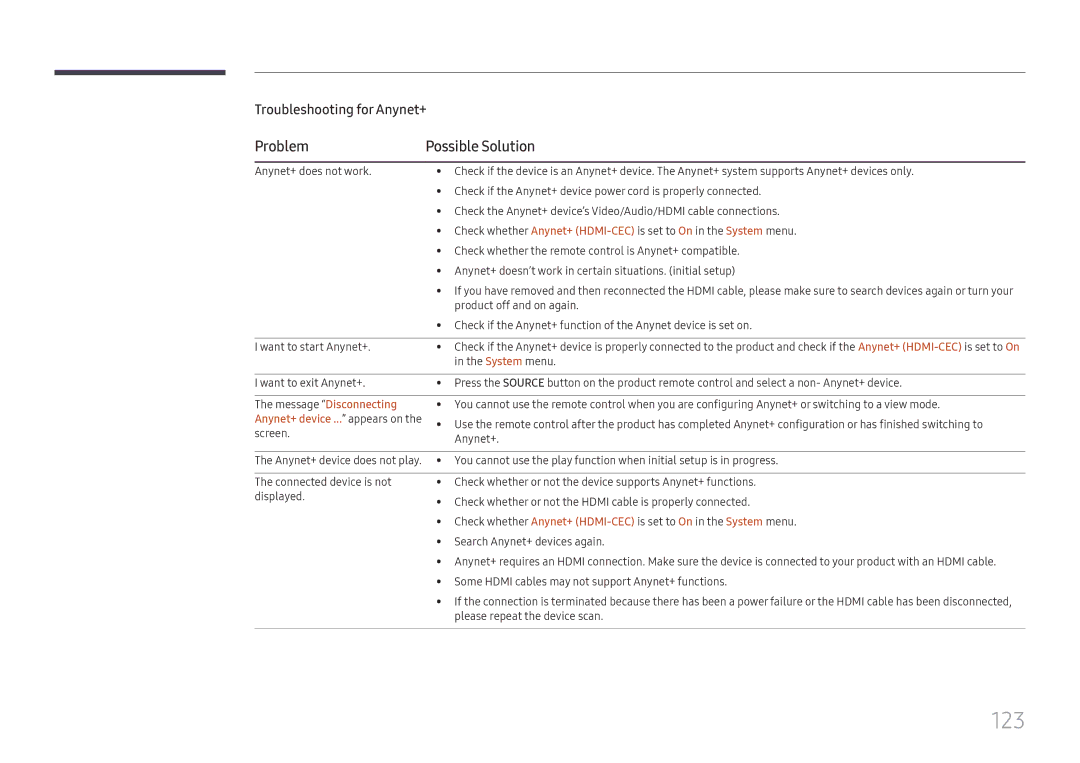 Samsung LH65QMHPLGC/CH, LH65QBHPLGC/EN, LH75QBHPLGC/EN, LH49DBJPLGC/EN, LH43DBJPLGC/EN manual 123, Problem Possible Solution 