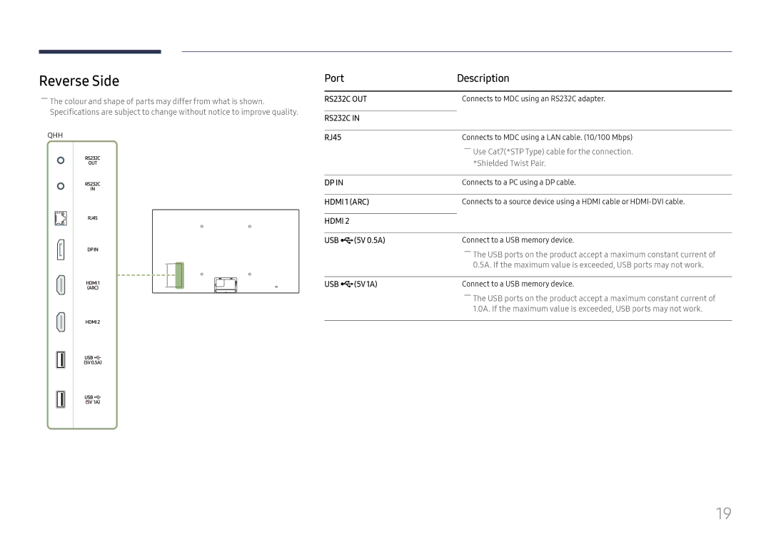 Samsung LH65QMHPLGC/CH, LH65QBHPLGC/EN, LH75QBHPLGC/EN manual Reverse Side, Port Description, RJ45, USB ¨5V 0.5A, USB ¨5V1A 