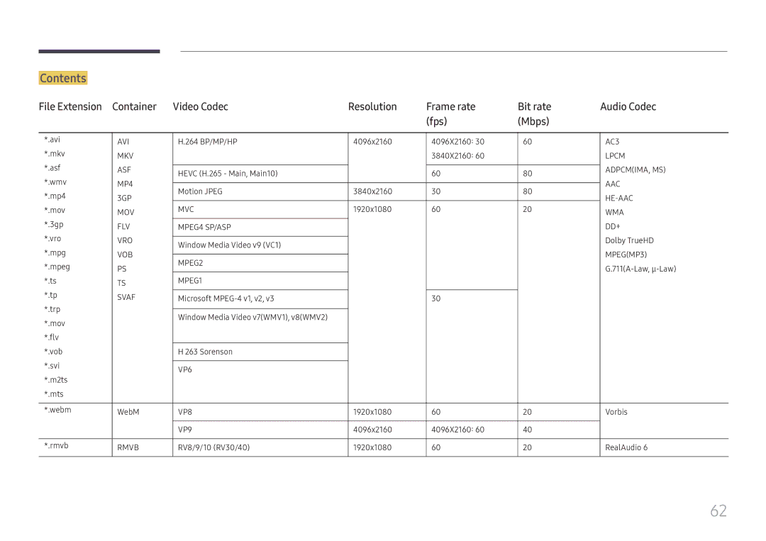 Samsung LH43DBJPLGC/UE, LH65QBHPLGC/EN, LH75QBHPLGC/EN, LH49DBJPLGC/EN, LH43DBJPLGC/EN, LH65QMHPLGC/EN, LH65QHHPLGC/EN Contents 