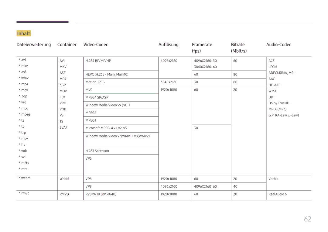 Samsung LH49QMHPLGC/EN, LH65QBHPLGC/EN, LH75QBHPLGC/EN, LH49DBJPLGC/EN, LH43DBJPLGC/EN, LH65QMHPLGC/EN, LH65QHHPLGC/EN Inhalt 