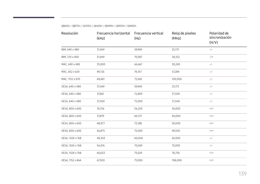 Samsung LH65QMHPLGC/EN, LH65QBHPLGC/EN, LH75QBHPLGC/EN manual 139, QB65H / QB75H / QH55H / QH65H / QM49H / QM55H / QM65H 