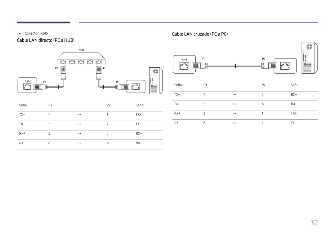 Samsung LH65QHHPLGC/EN, LH65QBHPLGC/EN manual Cable LAN directo PC a HUB, Cable LAN cruzado PC a PC, Conector RJ45, Señal 