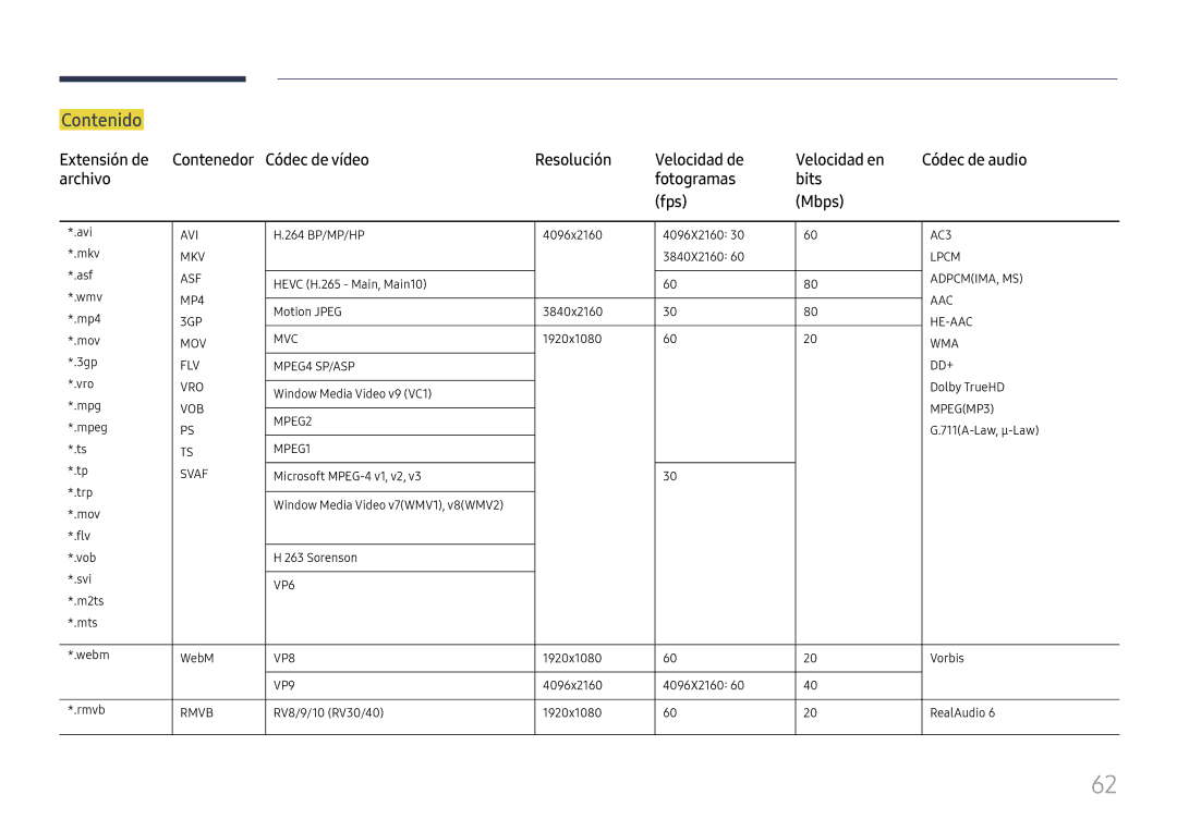 Samsung LH49QMHPLGC/EN, LH65QBHPLGC/EN, LH75QBHPLGC/EN, LH49DBJPLGC/EN, LH43DBJPLGC/EN, LH65QMHPLGC/EN Contenido, Extensión de 